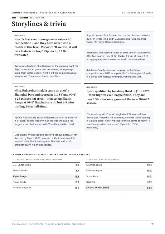 Sample CoComms Pack page: The match in numbers